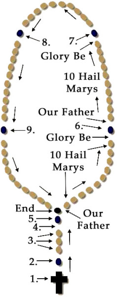 rosary beads - Catholic Centered Journey